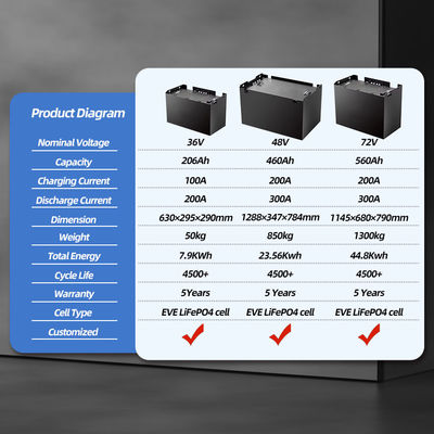 48V 48 Volt 560Ah 600Ah 640Ah 680Ah Forklift Deep Cycle 51.2V LiFePO4 Lithium Ion Battery for Electric Forklift with BMS