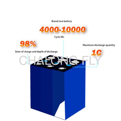 Bms Lithium Battery 12.8v 100ah 150ah 200ah 300ah Lithium Iron Phosphate Battery Lifepo4 for Rv Marine